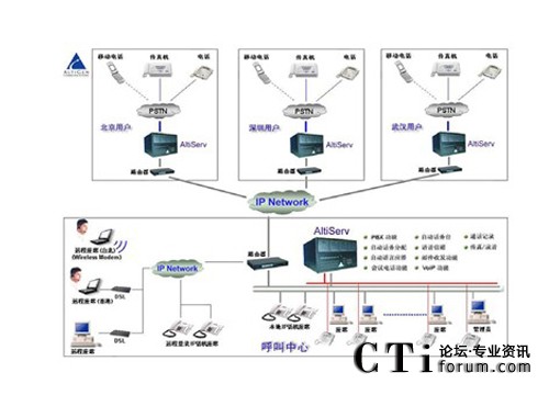 http://yshhuang.com/factory/f01_05/www.altigen.com.cn/'http://yshhuang.com/factory/f01_05/www.altigen.com.cn/'