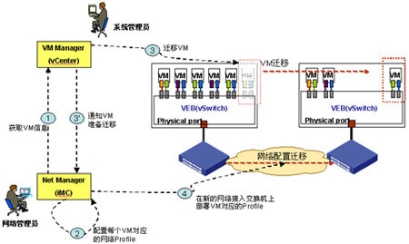 VMware̓MW(wng)jwԭ