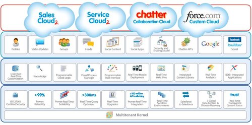 Salesforce罻f(xi)aƷϾ