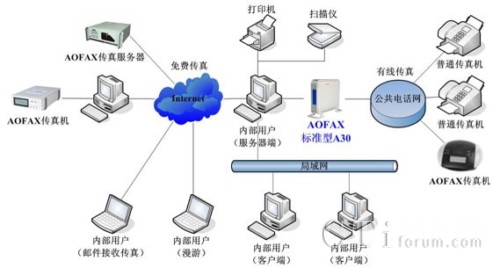 AOFAX-A30W(wng)j(lu)CľW(wng)j(lu)ÈD
